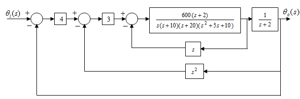 1329_Determine the steady state position error.png